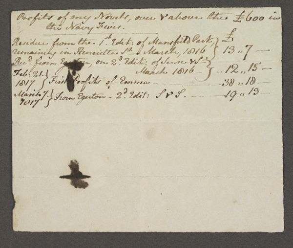 Image for page: 1 of manuscript: pmprofits